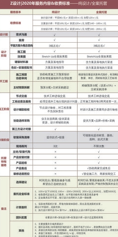 室内装修设计费标准
